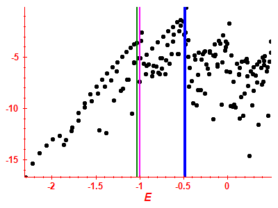 Strength function log